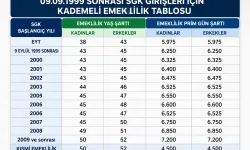 Kademeli emeklilik son dakika gelişmesi! TBMM'ye 6 maddelik önerge sunuldu: 2000 sonrası için kademeli emeklilik çıkacak