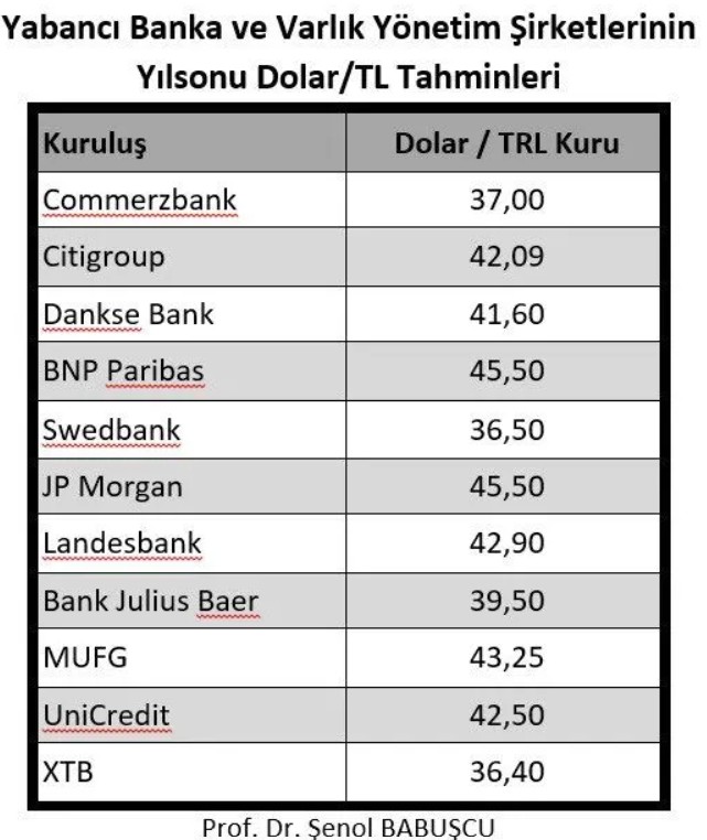 Dolar Tblo