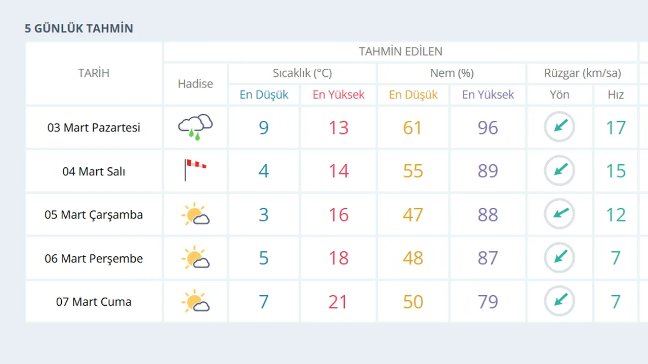 Hava-1