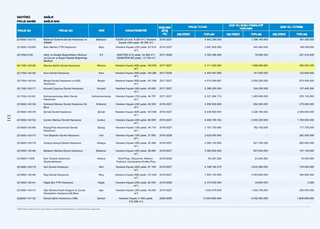 Yeni̇ Hastane Yapilmadan Eski̇ Hastane Satişta! Bu Gece Yayınlanan Resmi Gazete’de; Manisa Salihli (7)